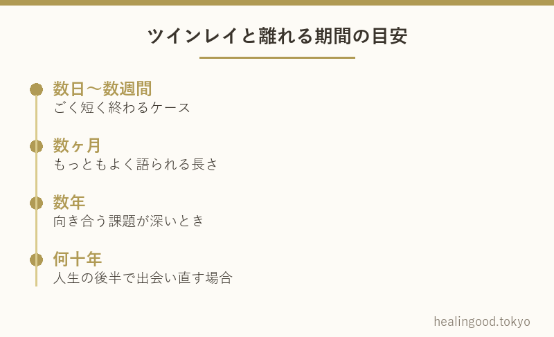 ツインレイと離れる期間の目安