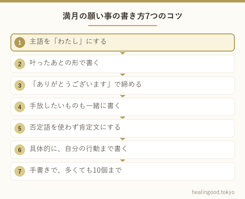 満月の願い事の書き方7つのコツ