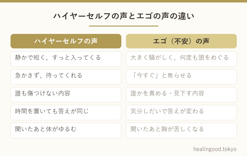ハイヤーセルフの声とエゴの声の違い