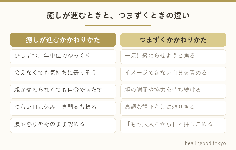 癒しが進むときと、つまずくときの違い