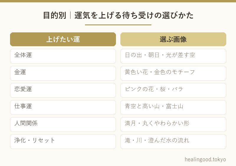 目的別|運気を上げる待ち受けの選びかた