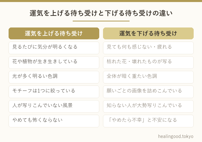 運気を上げる待ち受けと下げる待ち受けの違い