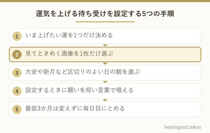 運気を上げる待ち受けを設定する5つの手順