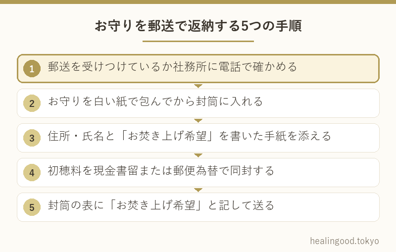 お守りを郵送で返納する5つの手順