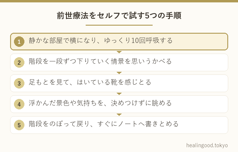 前世療法をセルフで試す5つの手順